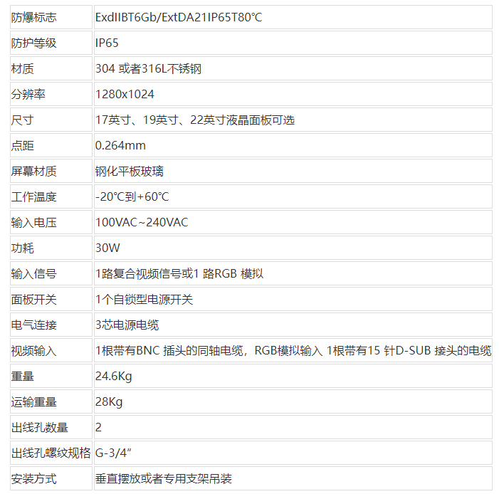 BTJ(22)防爆監視器技術參數